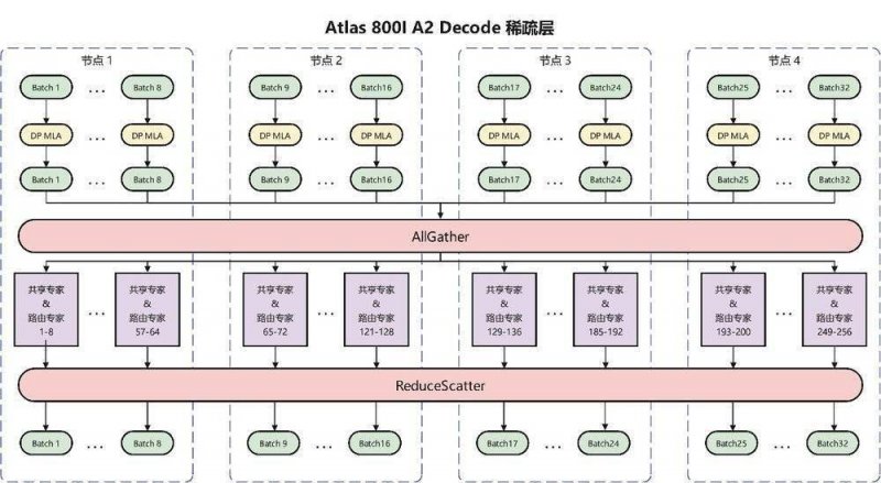 《恐龙小当家》全新demo今日上线 多项玩法优化替换！